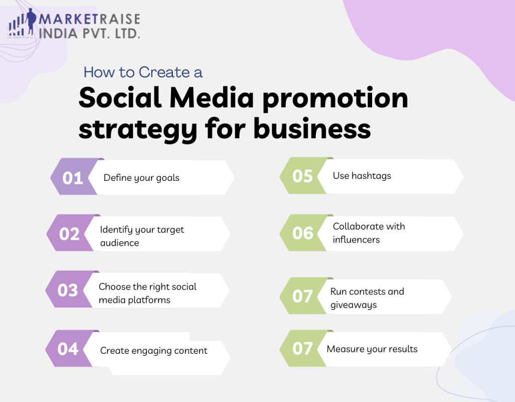 Social Media promotion strategy