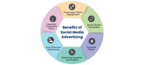 Social Media Advertising