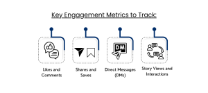 Key Engagement Metrics to Track